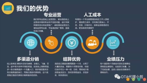 无货源代理模式解析 OTA如何实现无需库存的旅游代理服务